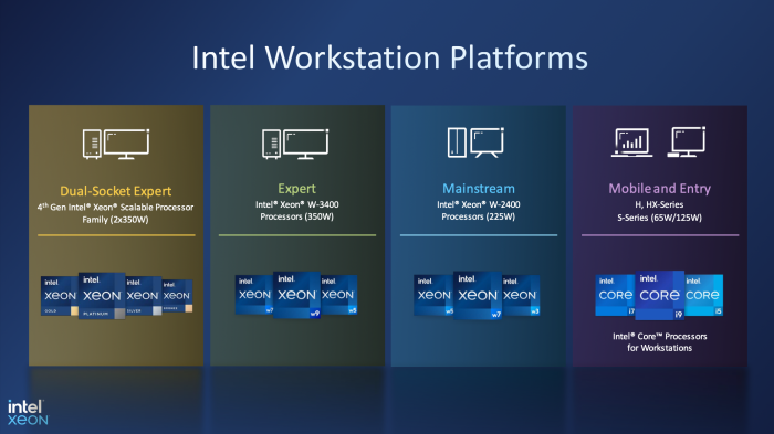 Die neuen Intel Xeon W2400 und W3400 Prozessoren. (Quelle: Intel)